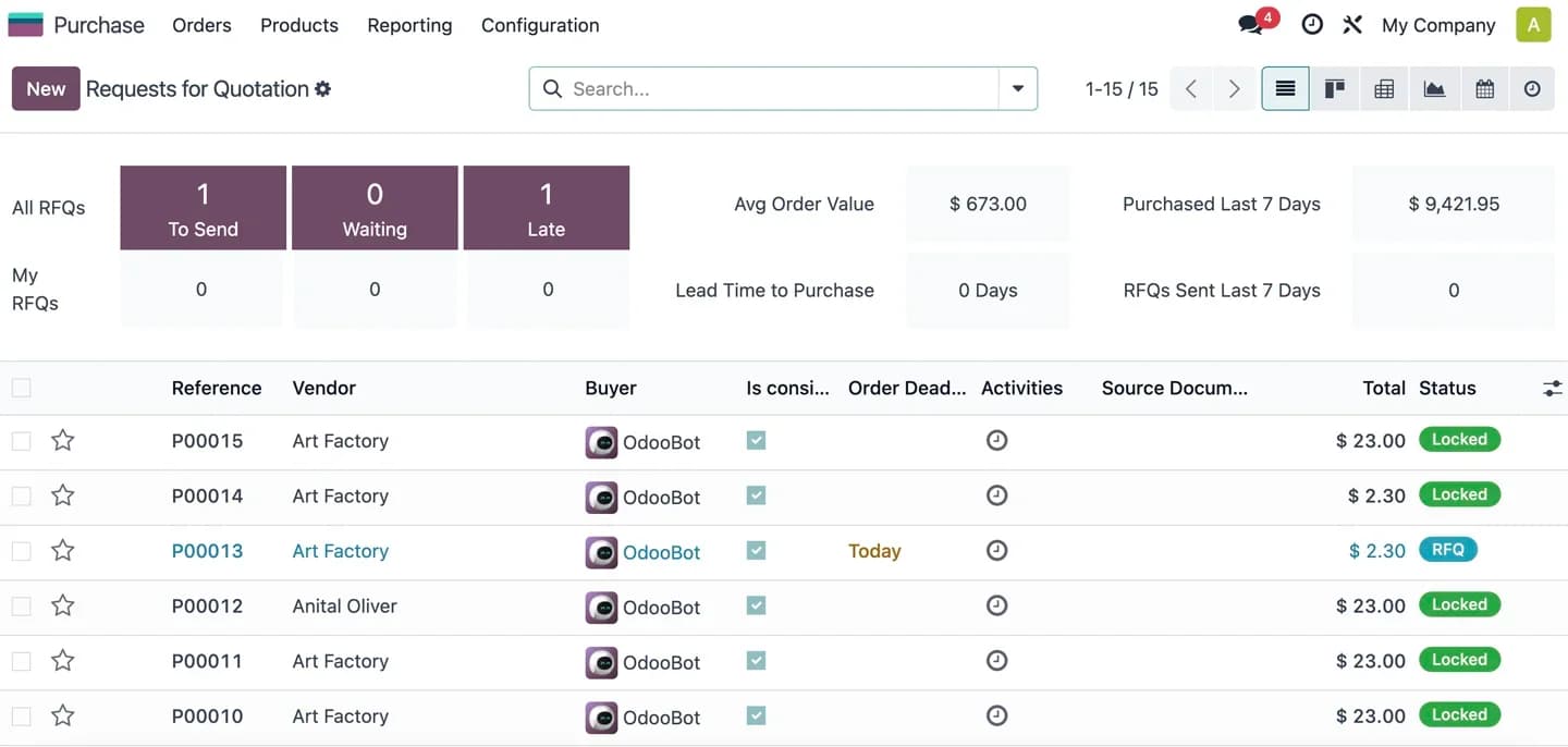 Purchase request quotation