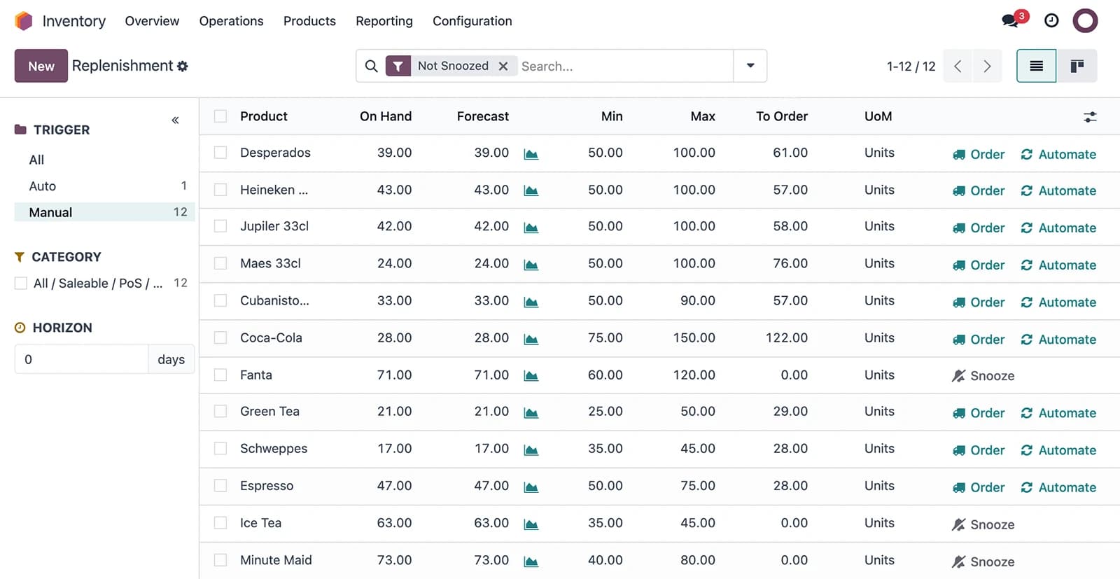 Inventory replenishment list