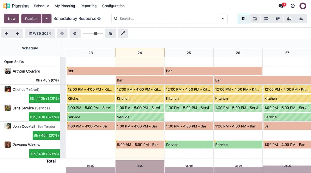 Planning shift scheduling