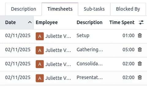 Project Management Secondary