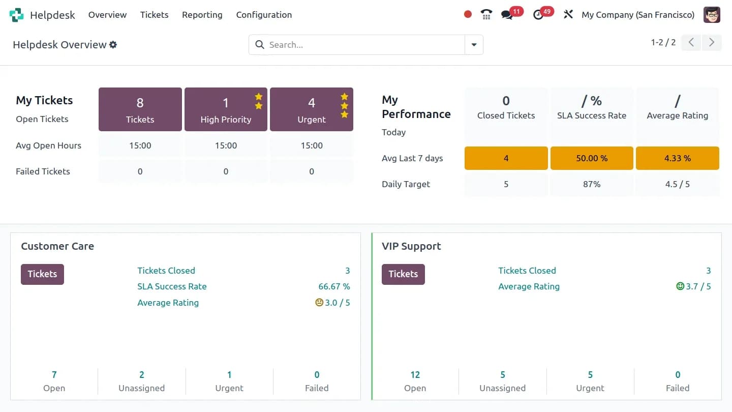 IT Helpdesk Dashboard