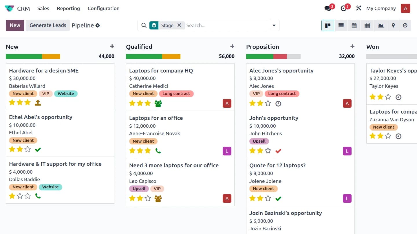 IT CRM Pipeline