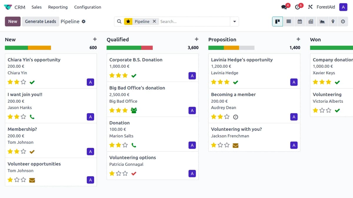 Donors CRM Pipeline
