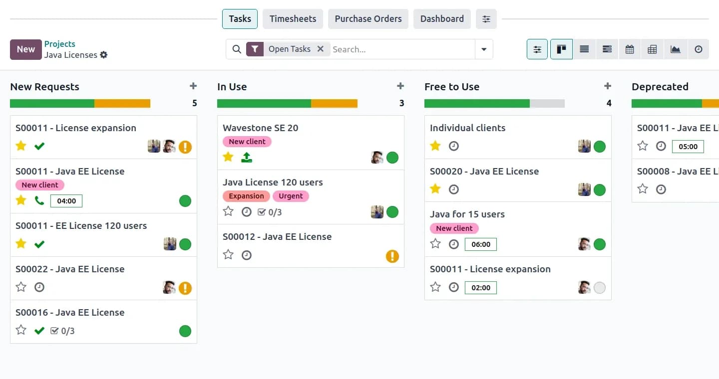 Odoo project management dashboard