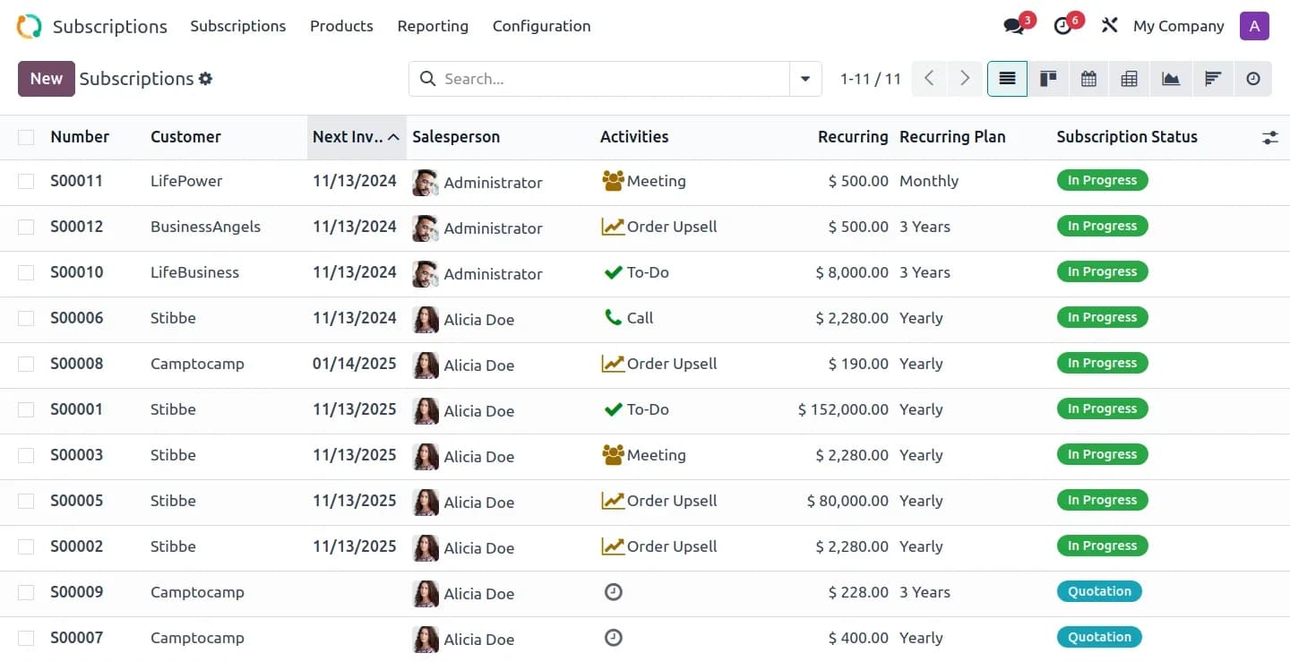 Sales orders dashboard