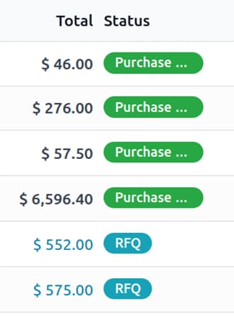 RFQ Total and Status table