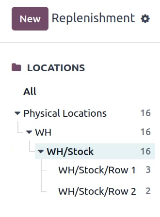 New replenishment locations chart