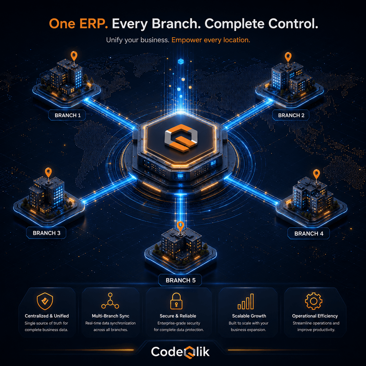 Can an ERP System Handle Multiple Branches Without Creating Duplicate Data?