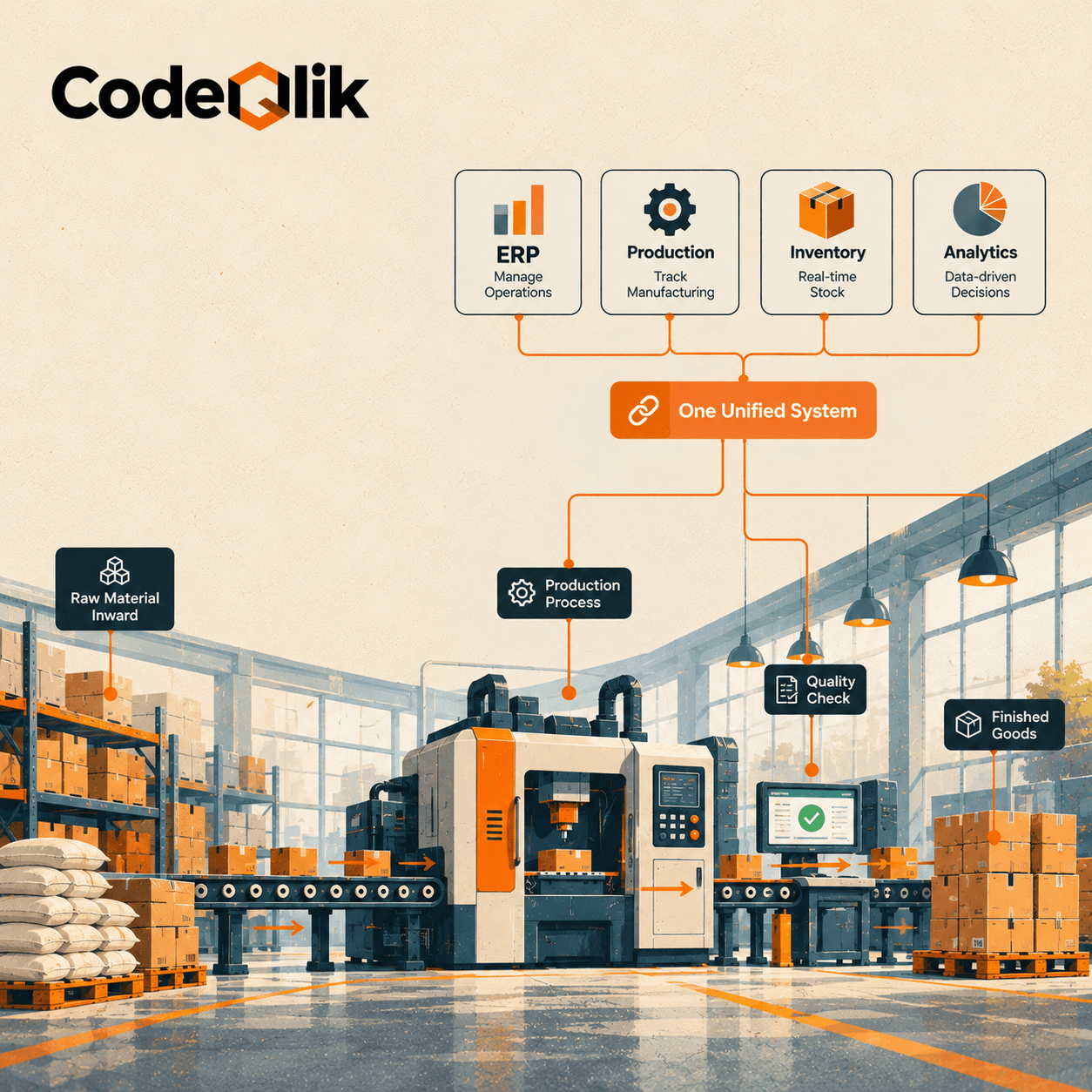 Best ERP Software for Manufacturing Companies: Features, Cost and Benefits